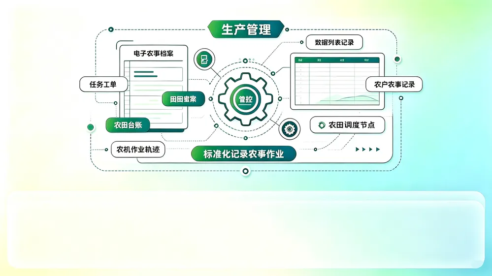 生产管理