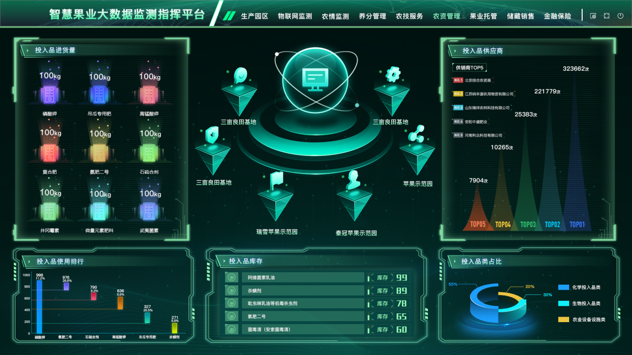D:/胡玉锦/项目/公司办公资料/智慧农业宣讲PPT插图/001/平台图/凤翔图片/6农资管理.png6农资管理