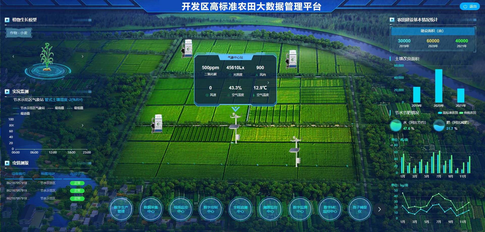 高标准农田大数据管理平台