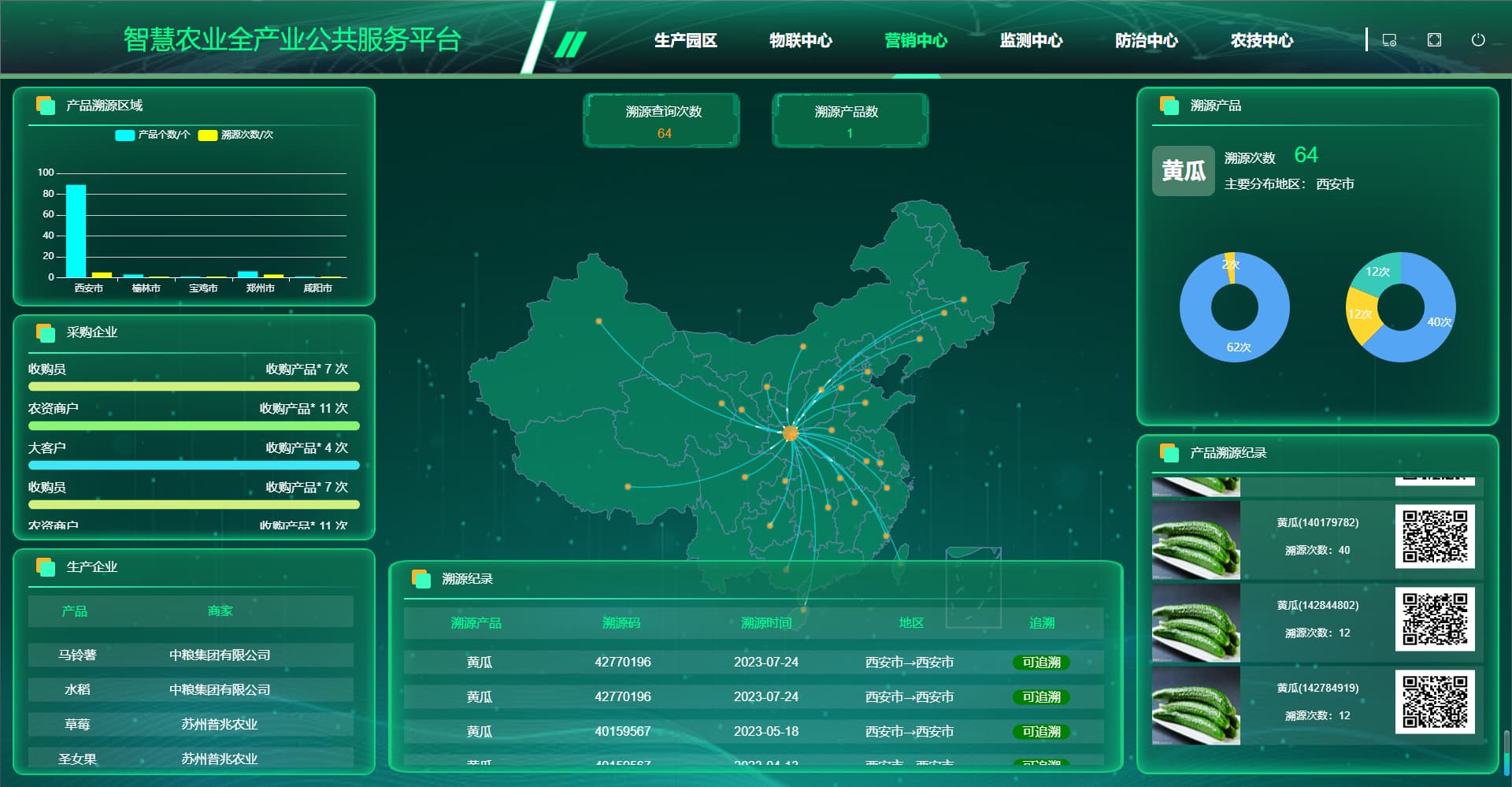 农业全产业链服务平台