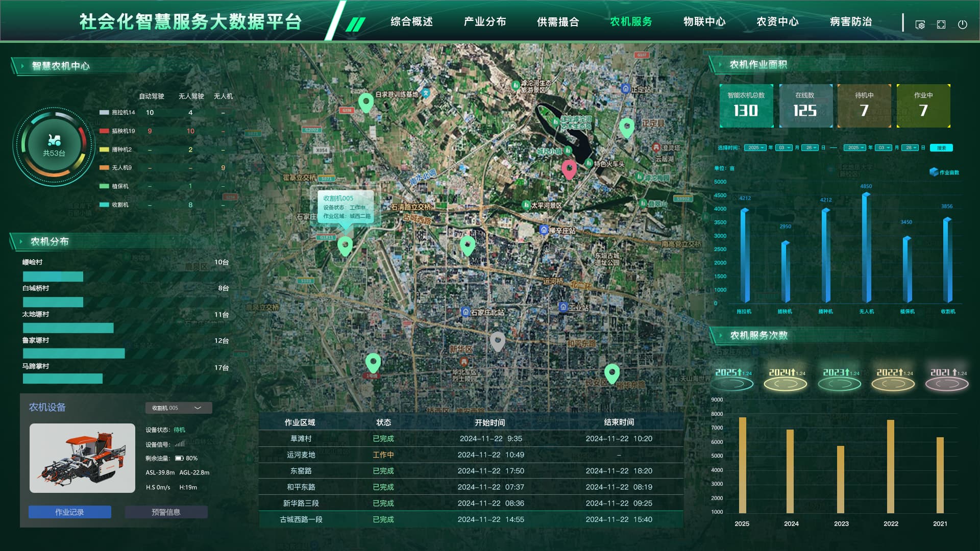 农业社会化服务平台