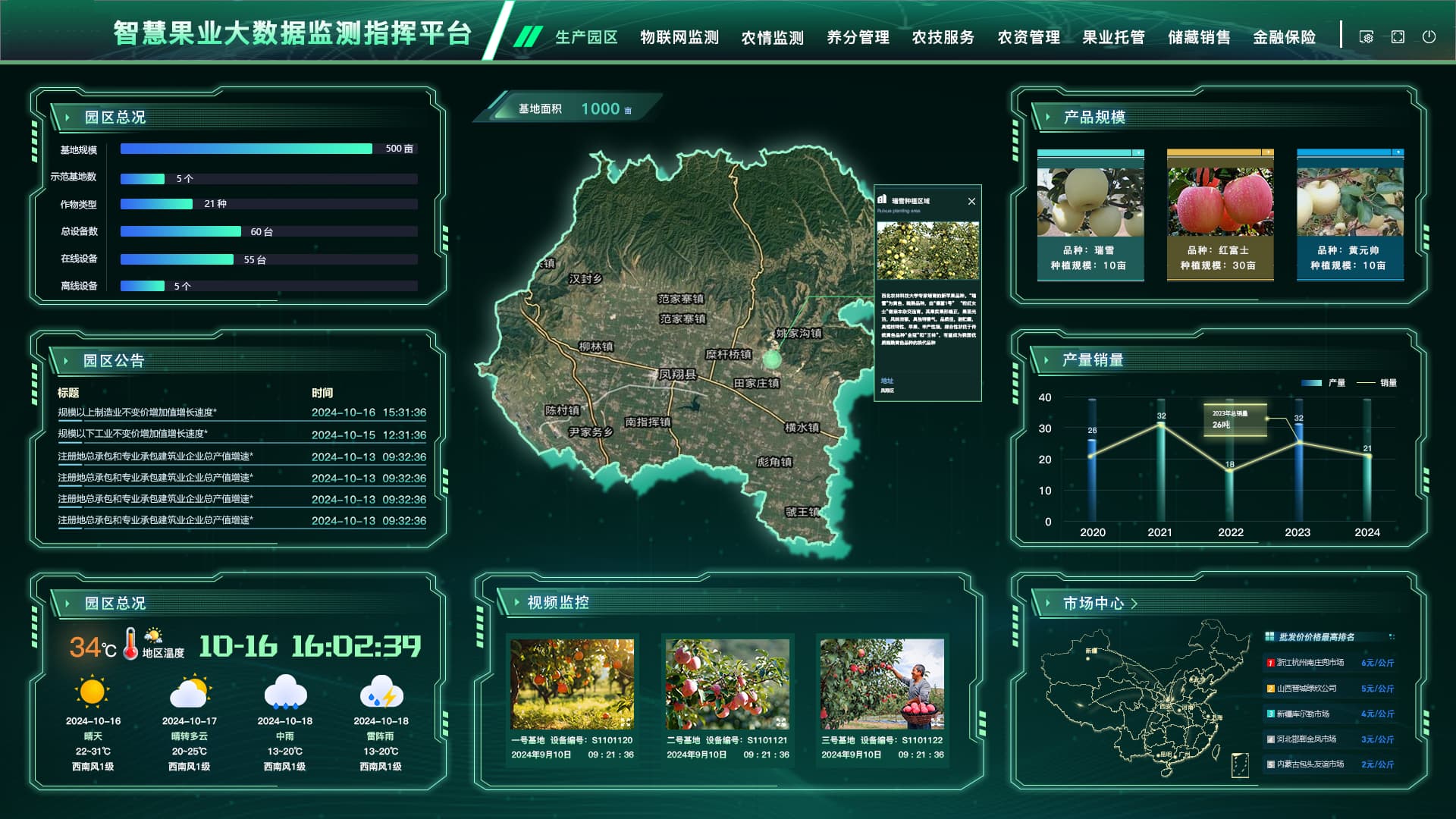 智慧果园管理平台