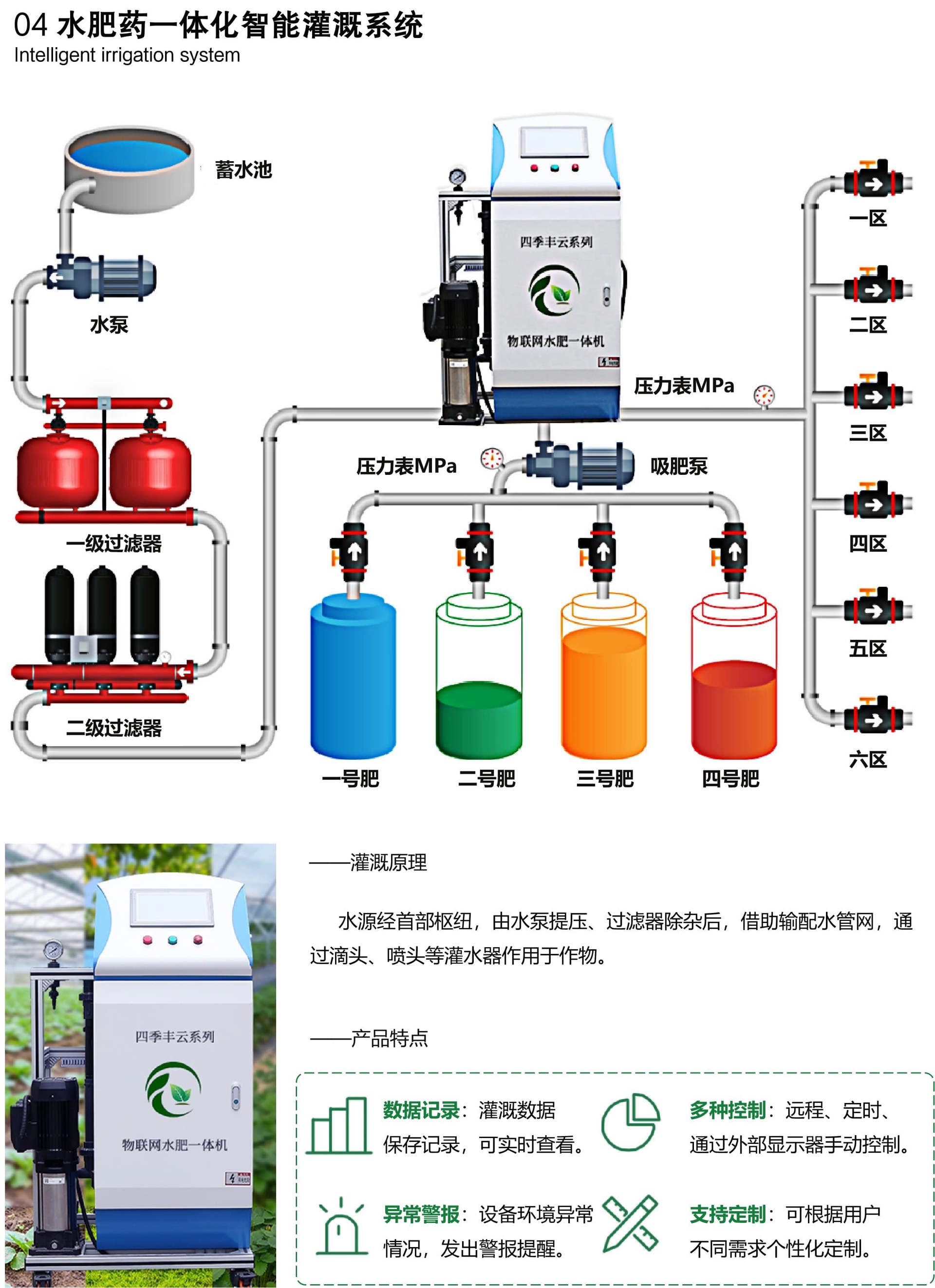 水肥药一体化智能灌溉系统