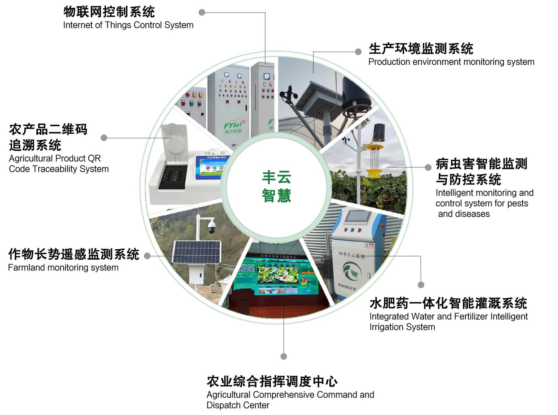 硬件产品系列