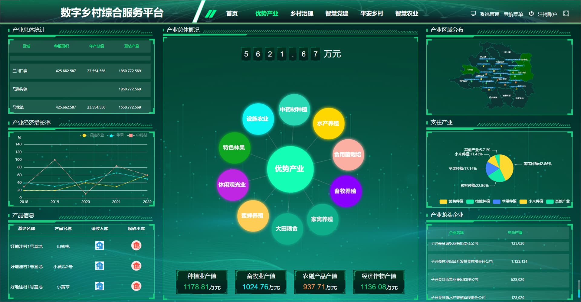 数字乡村管理平台
