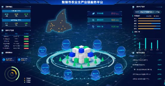 甘肃敦煌市全产业链服务平台